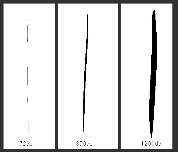 キャンバスサイズとブラシサイズについて Clip Studio Paintのみんなに聞いてみよう Clip Studio