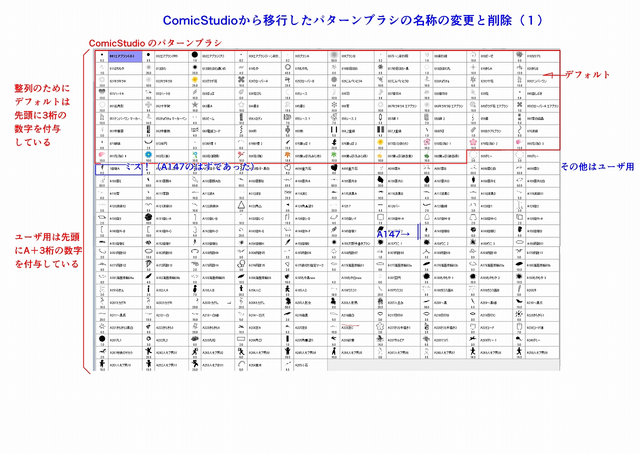 ComicStudioから移行したパターンブラシの名称の変更と削除について | CLIP STUDIO PAINTの要望・不具合ボード | CLIP  STUDIO