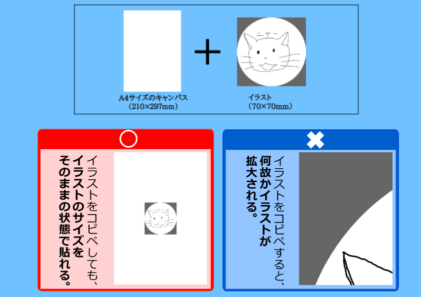 サイズのキャンパスにコピペすると イラストの Clip Studio Paintの要望 不具合ボード Clip Studio