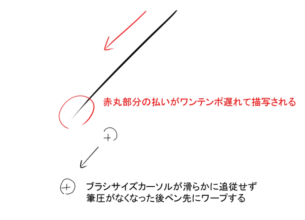 線の払い 抜き が遅延する Clip Studio Paintの要望 不具合ボード Clip Studio