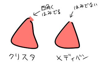 要望 バケツ塗の隙間閉じの精度向上 Clip Studioの要望 不具合ボード Clip Studio