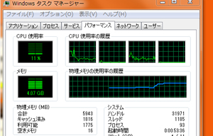 パフォーマンス画像: フリーズしたときのものです パフォーマンス画像: フリーズしたときのものです