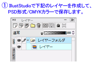 1 2 0 Rc5 レイヤーフォルダ使用時にpsd形式 Cmykで保存すると Photoshopでレイヤーフォルダ名を変更できない Illuststudioの要望 不具合ボード Clip Studio