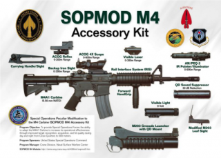銃とアクセサリーパーツのサンプル（M4）