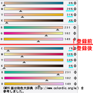 カラーパレット登録前と登録後: 赤線より上が登録前、下が登録後。CMYKの値が動いてしまってます。