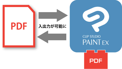 PDF入出力プラグイン概要図