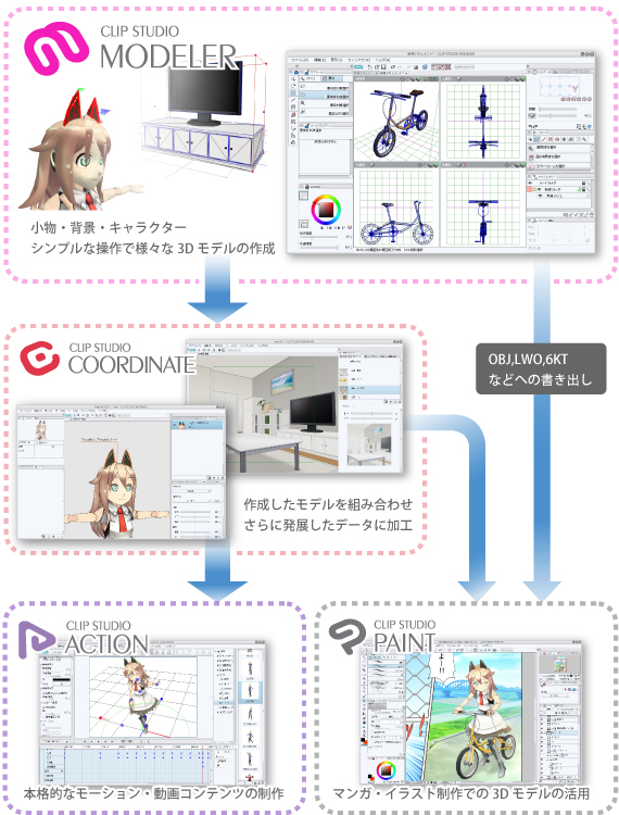 Clip studio modeler ercable