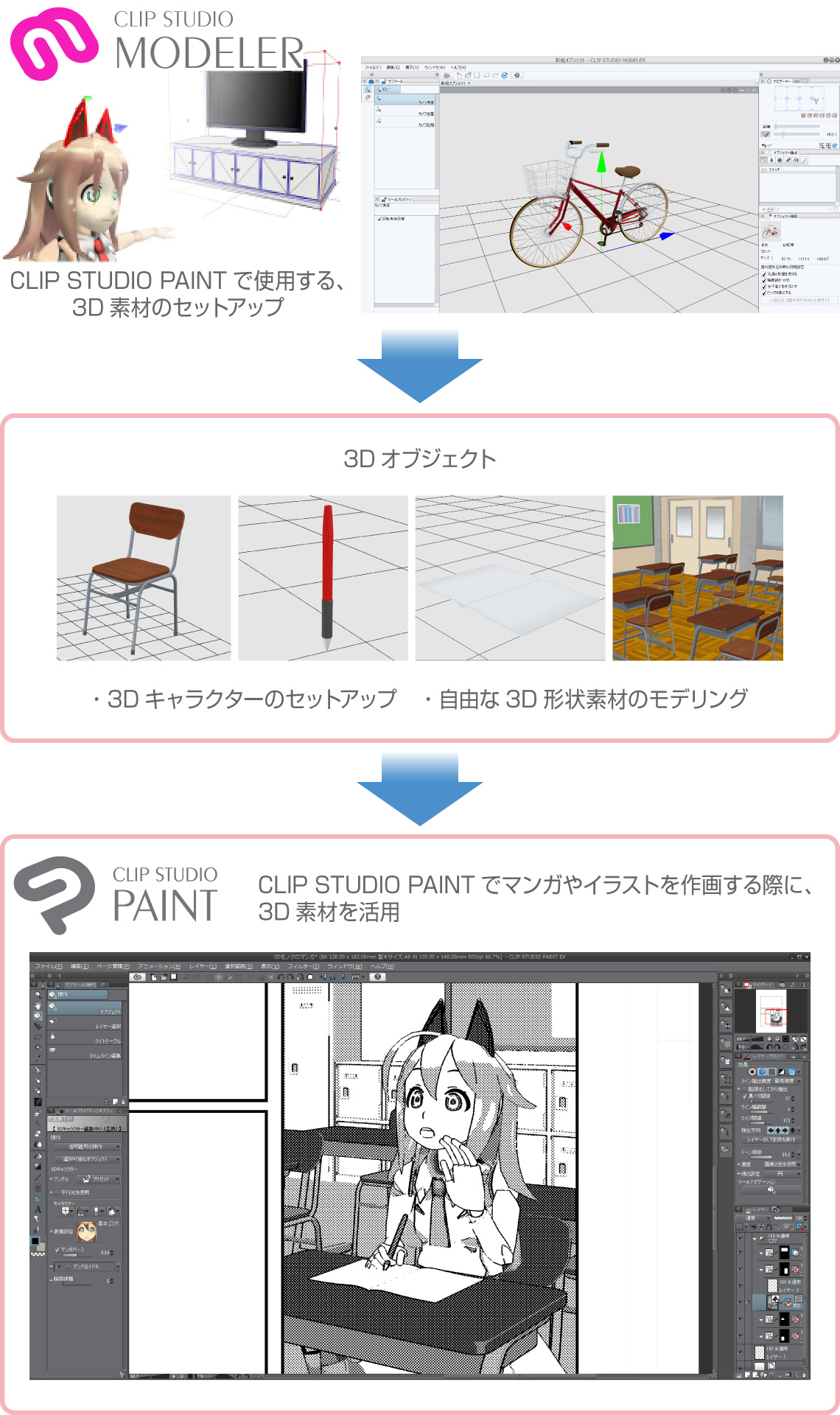 製品概要 3dデータセットアップツール Clip Studio Modeler Clip Studio