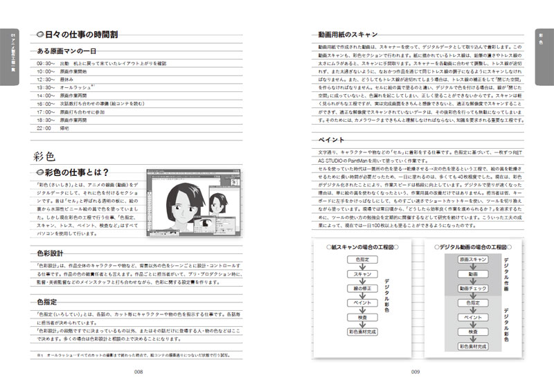 ストア アニメスタジオテクニック Retas Studioで学ぶアニメの作り方 Clip Studio