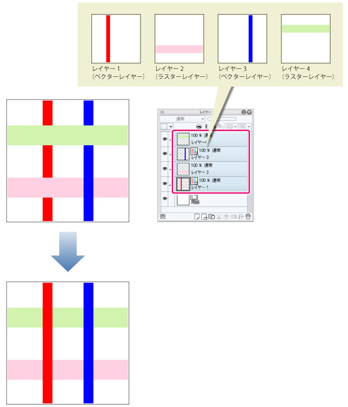 Clip Studio Paint リファレンスガイド レイヤーの変換 Pro Ex