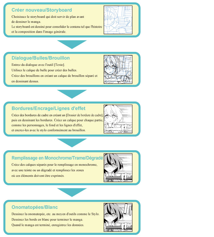 Clip Studio Paint Guide De Démarrage Guide De Manga